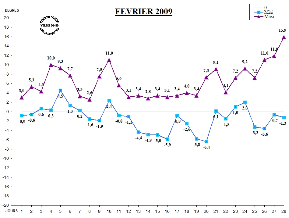 GRAPH TEMP 02-09.jpg